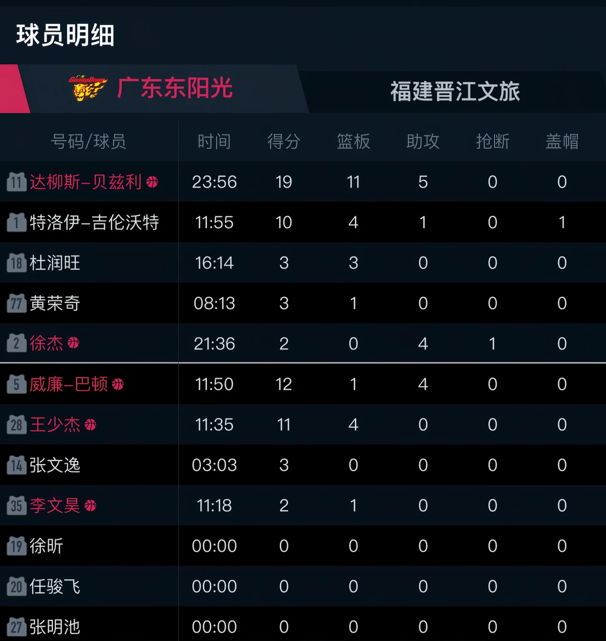 如何利用高科技设备解决篮球训练中的常见问题_0